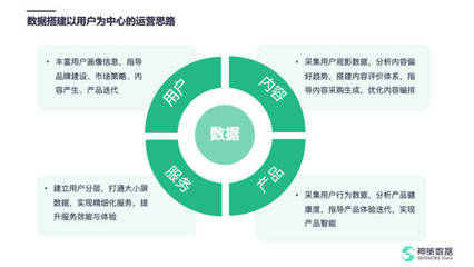 廣電行業(yè)數(shù)字化時代的「數(shù)據(jù)破局」指南 數(shù)字內(nèi)容制作服務(wù)