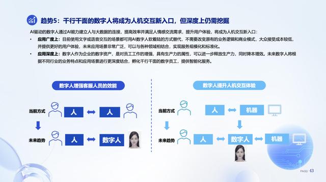 《數(shù)字人產(chǎn)業(yè)發(fā)展趨勢報告》 數(shù)字人與行業(yè)場景融合，成為人機(jī)交互新入口