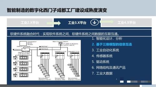 智能制造浪潮下，數字化工廠規劃與數字內容制作服務的融合之道