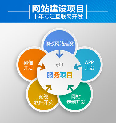軟件開發(fā)行業(yè)應用軟件社交娛樂APP