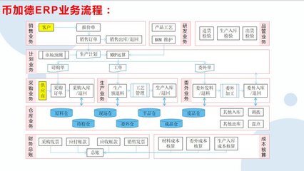 工廠云erp系統(tǒng)-中小企業(yè)生產(chǎn)管理軟件定制開(kāi)發(fā)-不限用戶數(shù)-零維護(hù)