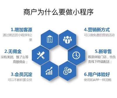 微信小程序開發外包公司怎么選擇