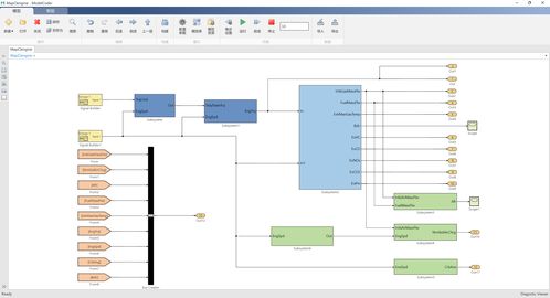 基于MBD的控制系統(tǒng)建模與仿真軟件工具集小程序開(kāi)發(fā)